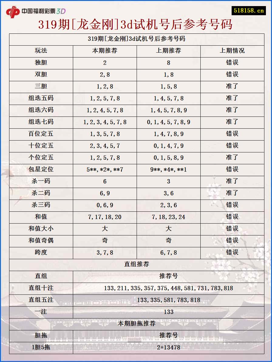 319期[龙金刚]3d试机号后参考号码