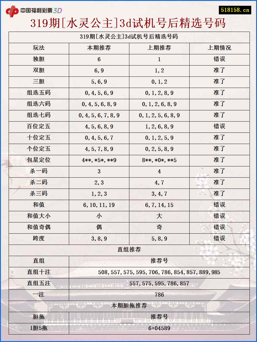 319期[水灵公主]3d试机号后精选号码