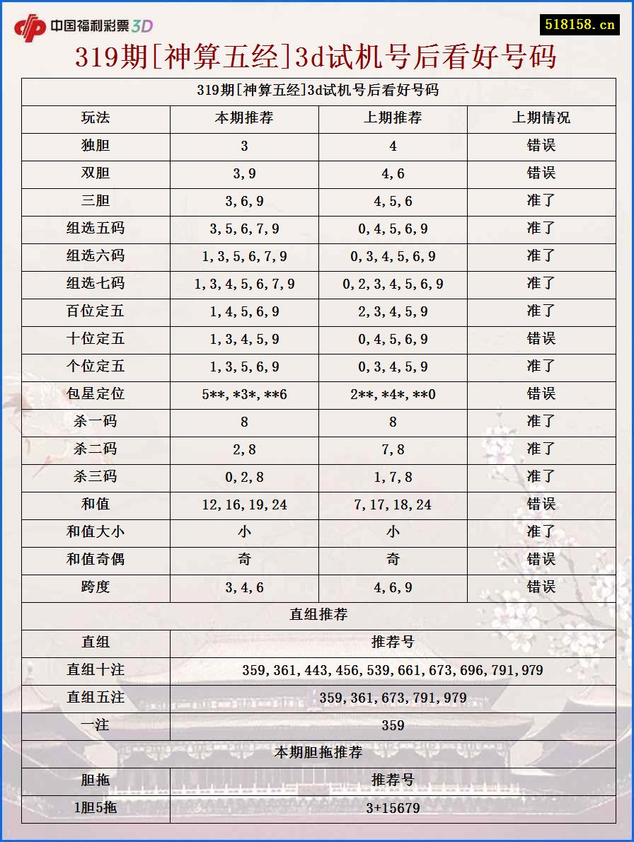 319期[神算五经]3d试机号后看好号码