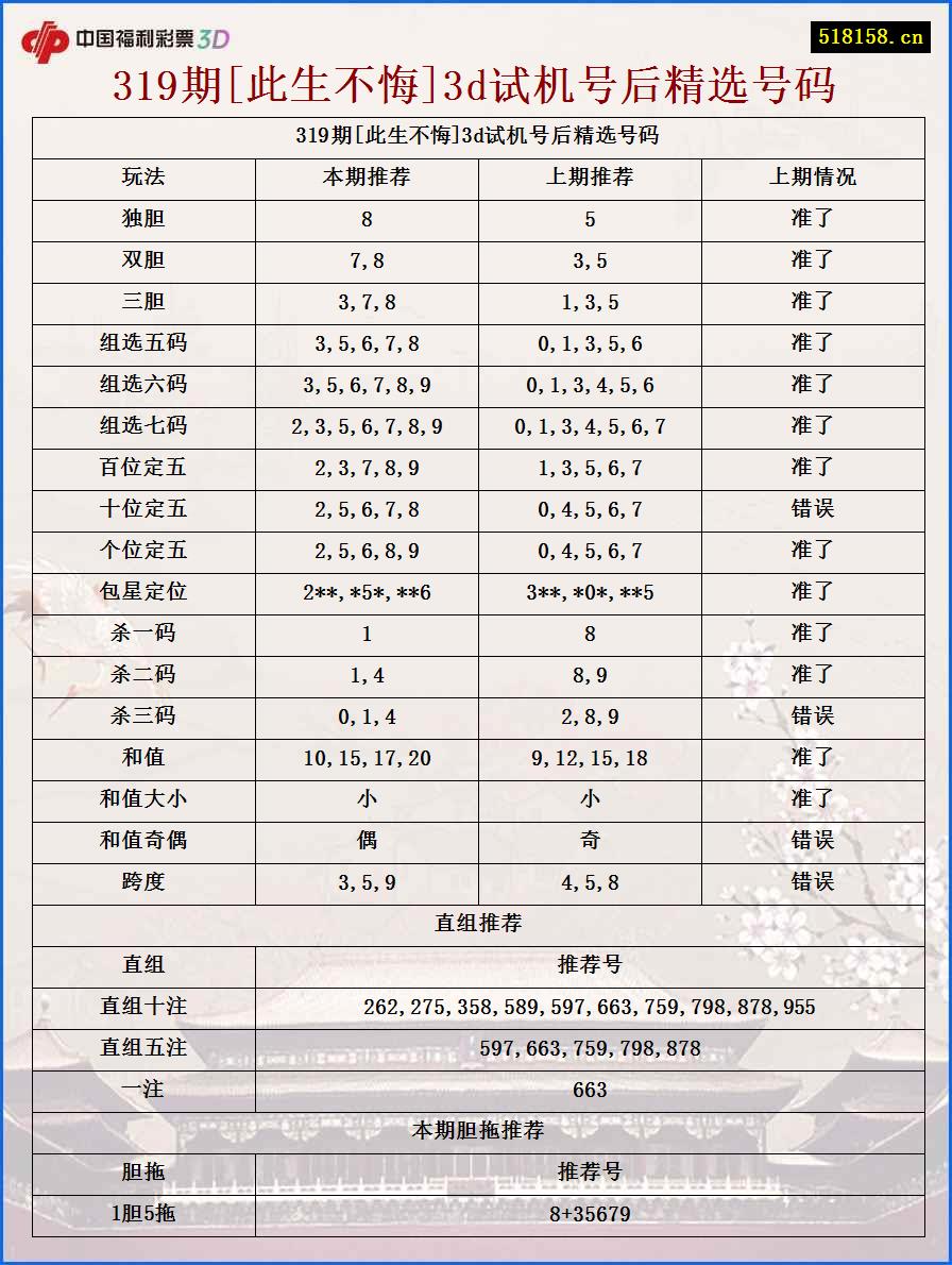 319期[此生不悔]3d试机号后精选号码