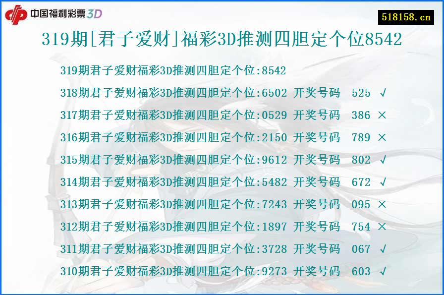 319期[君子爱财]福彩3D推测四胆定个位8542