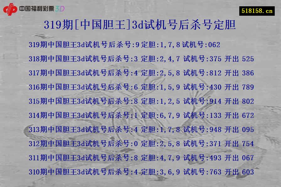 319期[中国胆王]3d试机号后杀号定胆