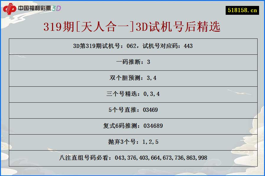 319期[天人合一]3D试机号后精选