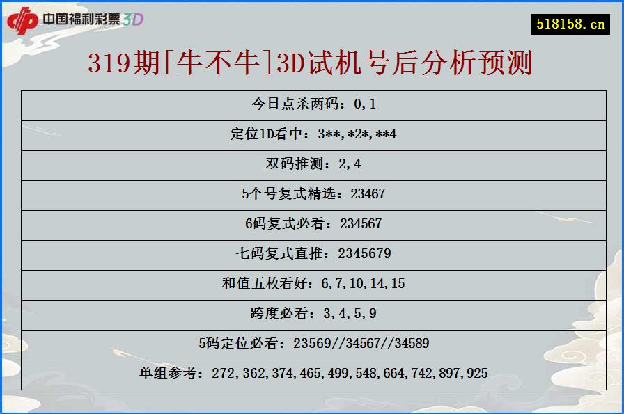 319期[牛不牛]3D试机号后分析预测