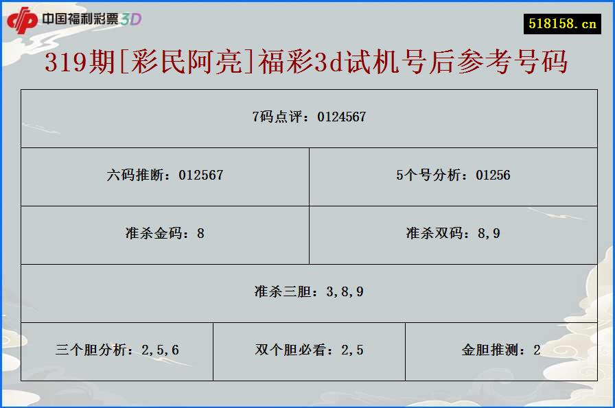 319期[彩民阿亮]福彩3d试机号后参考号码