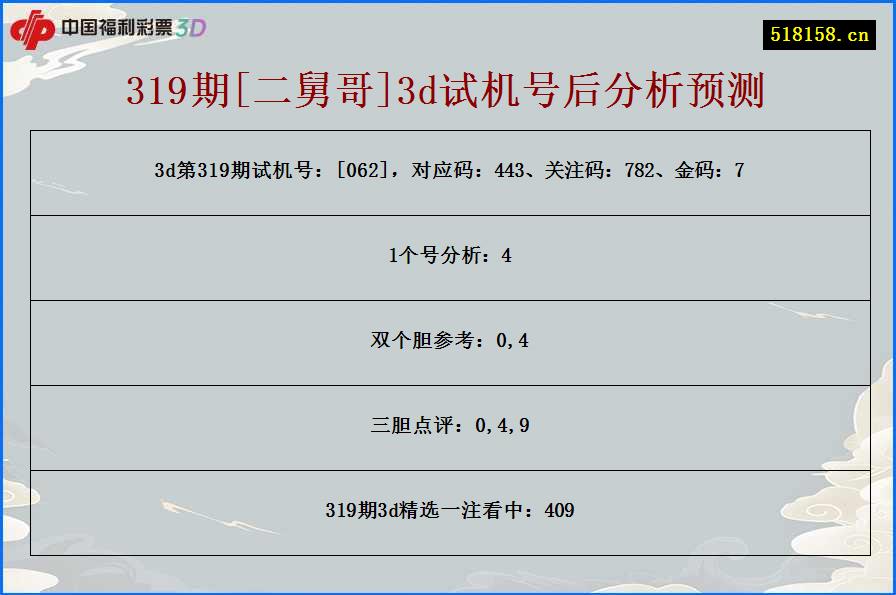 319期[二舅哥]3d试机号后分析预测