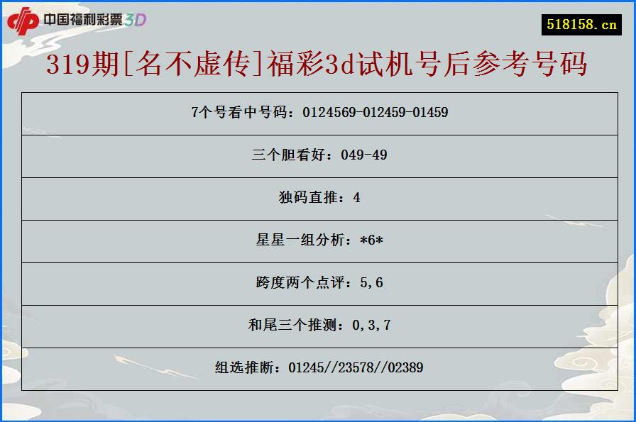 319期[名不虚传]福彩3d试机号后参考号码