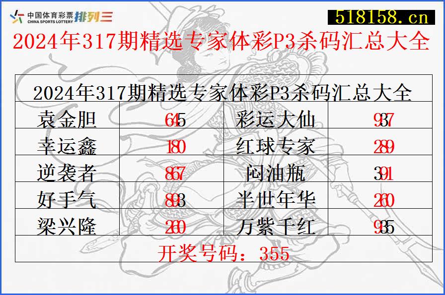 2024年317期精选专家体彩P3杀码汇总大全