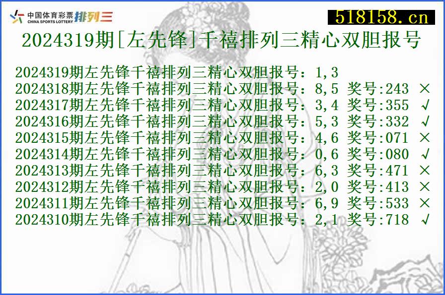 2024319期[左先锋]千禧排列三精心双胆报号