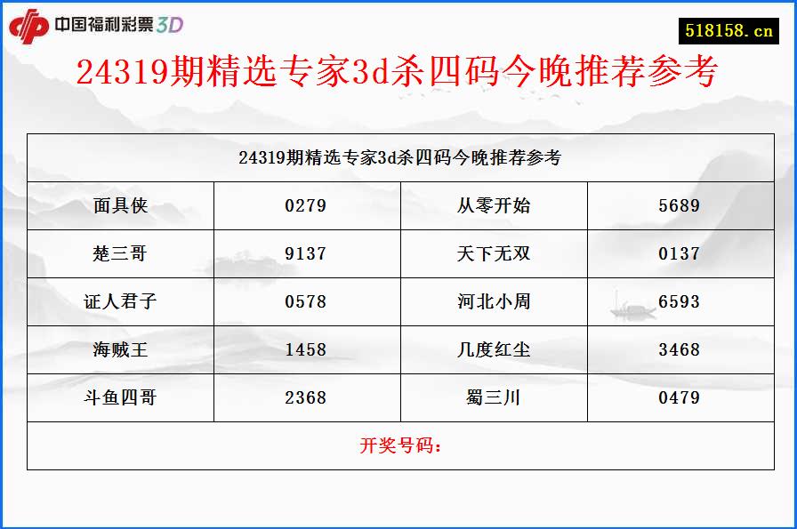 24319期精选专家3d杀四码今晚推荐参考