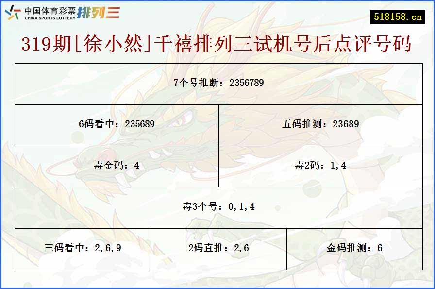 319期[徐小然]千禧排列三试机号后点评号码