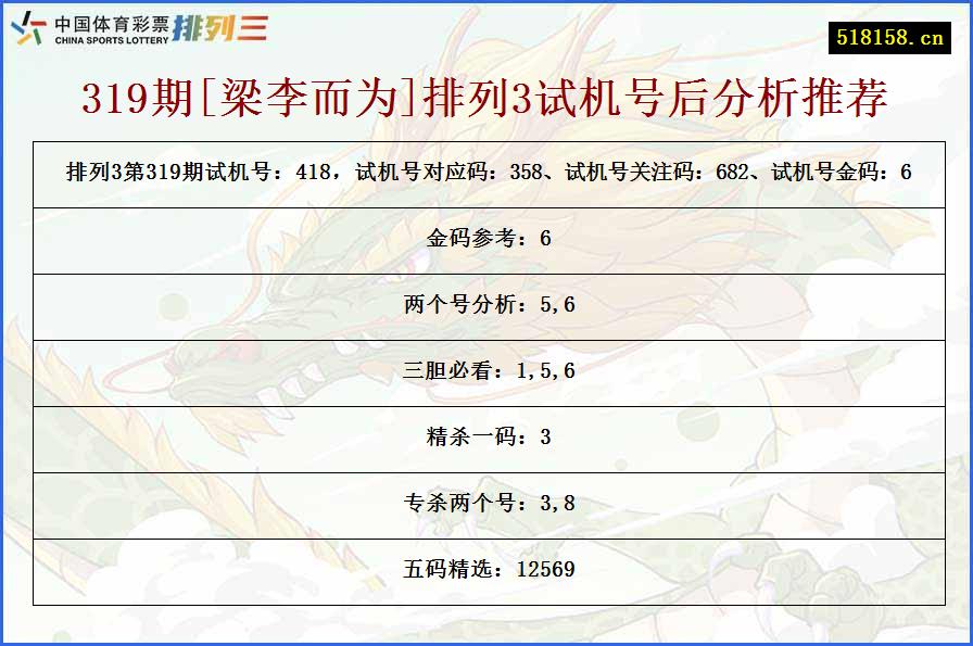 319期[梁李而为]排列3试机号后分析推荐