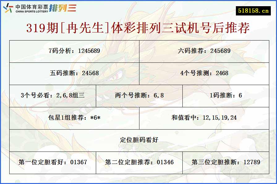 319期[冉先生]体彩排列三试机号后推荐