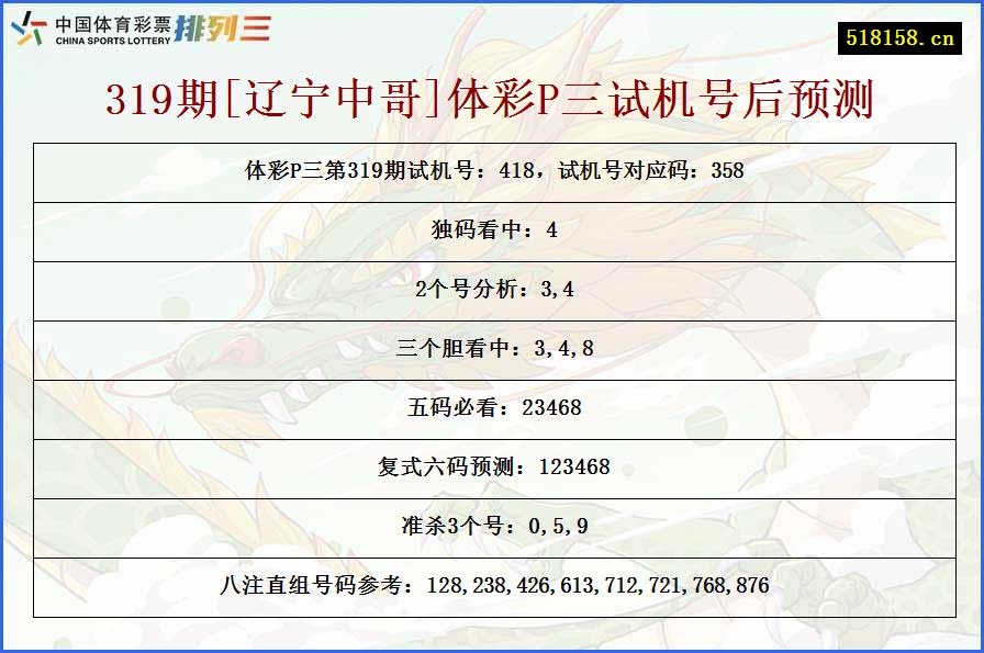 319期[辽宁中哥]体彩P三试机号后预测