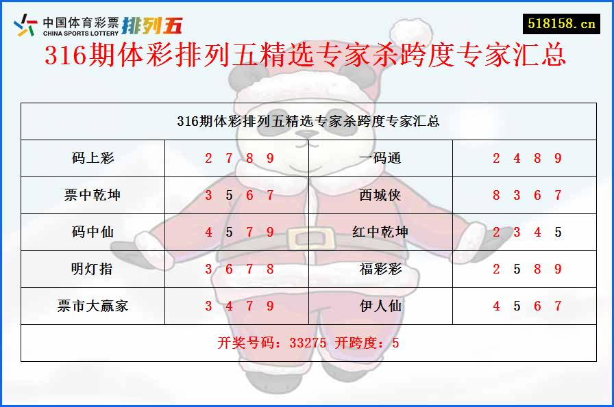 316期体彩排列五精选专家杀跨度专家汇总