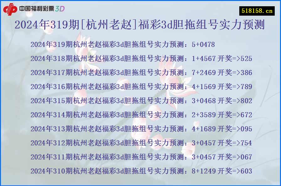 2024年319期[杭州老赵]福彩3d胆拖组号实力预测