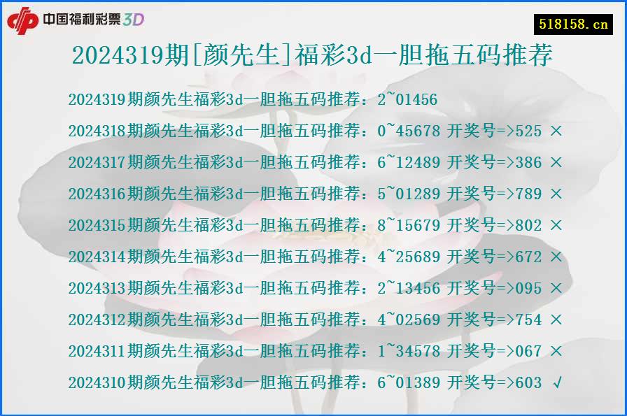 2024319期[颜先生]福彩3d一胆拖五码推荐