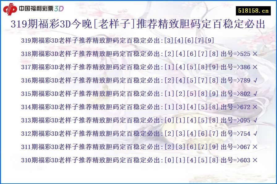 319期福彩3D今晚[老样子]推荐精致胆码定百稳定必出