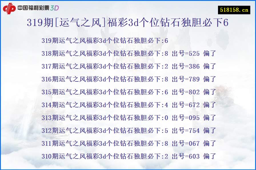 319期[运气之风]福彩3d个位钻石独胆必下6