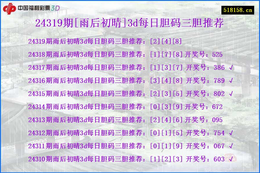 24319期[雨后初晴]3d每日胆码三胆推荐