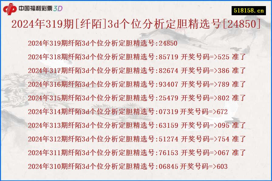 2024年319期[纤陌]3d个位分析定胆精选号[24850]