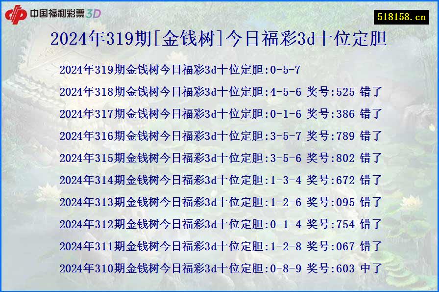 2024年319期[金钱树]今日福彩3d十位定胆