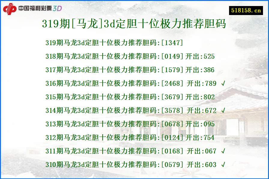 319期[马龙]3d定胆十位极力推荐胆码