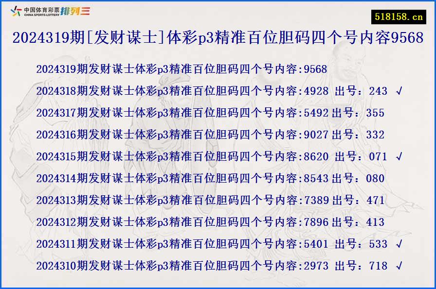 2024319期[发财谋士]体彩p3精准百位胆码四个号内容9568