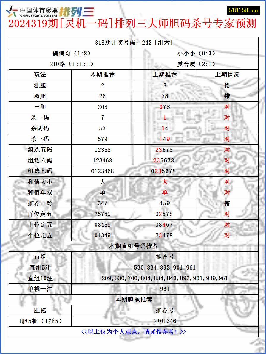 2024319期[灵机一码]排列三大师胆码杀号专家预测