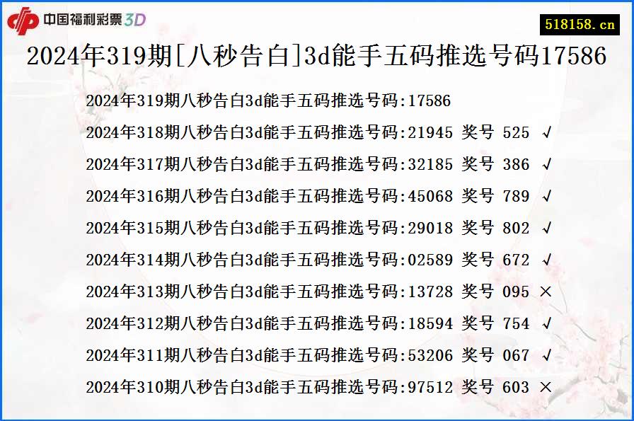 2024年319期[八秒告白]3d能手五码推选号码17586