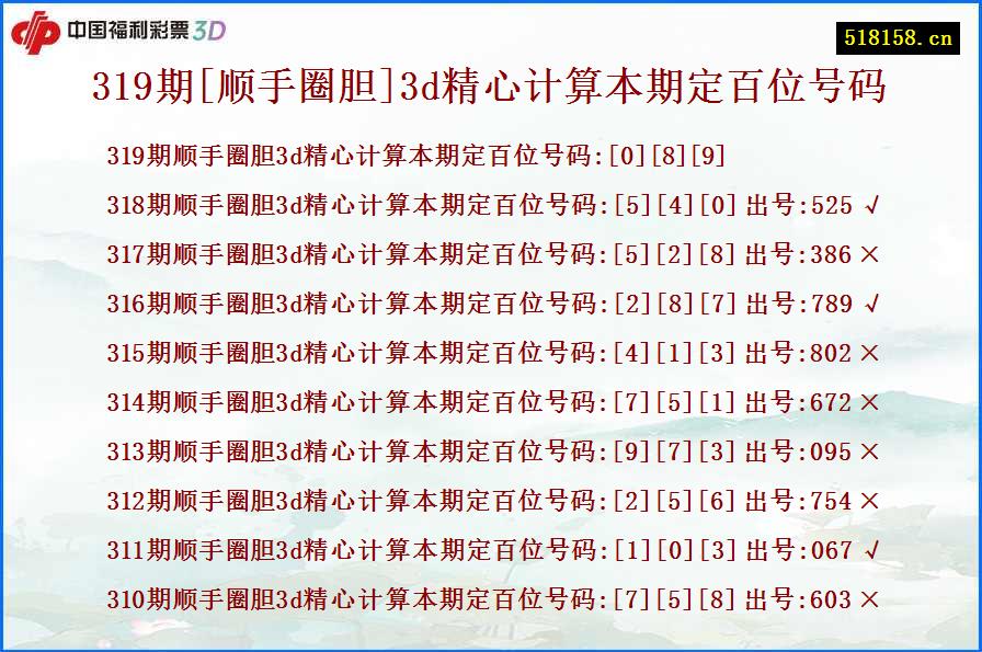 319期[顺手圈胆]3d精心计算本期定百位号码