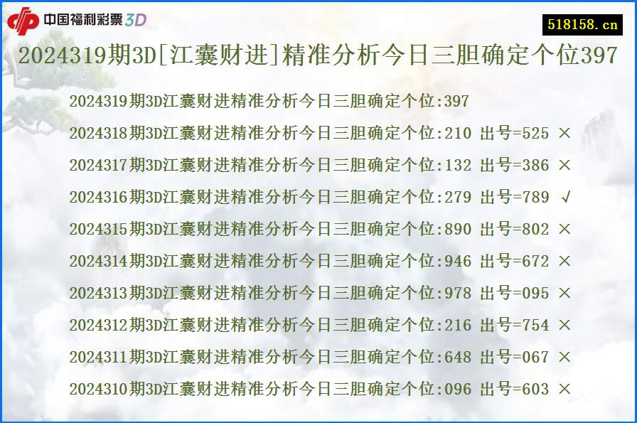 2024319期3D[江囊财进]精准分析今日三胆确定个位397