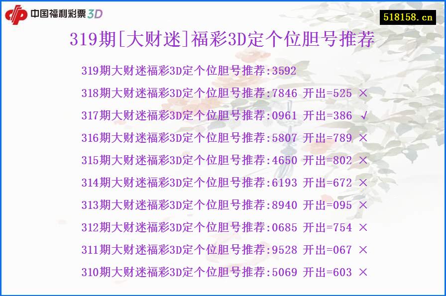 319期[大财迷]福彩3D定个位胆号推荐