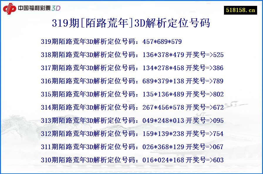 319期[陌路荒年]3D解析定位号码