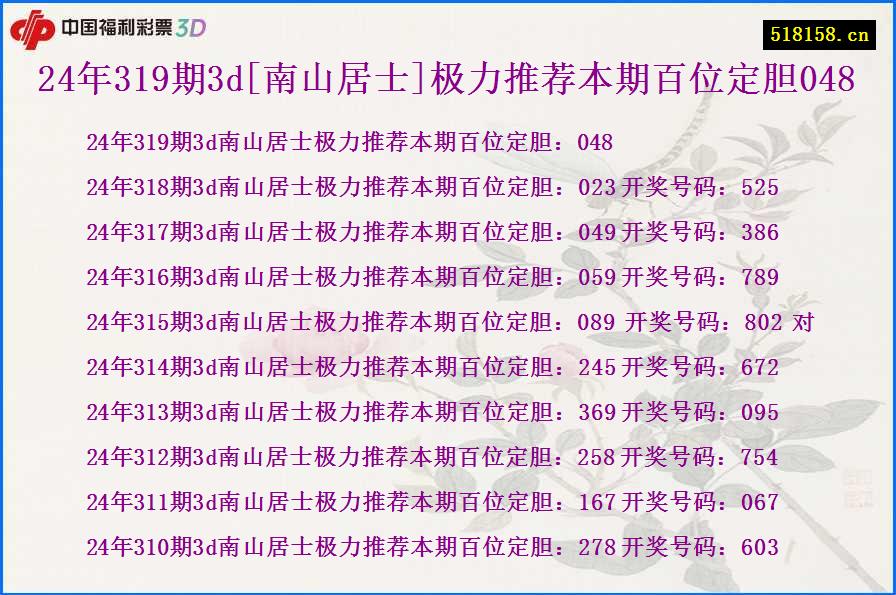 24年319期3d[南山居士]极力推荐本期百位定胆048