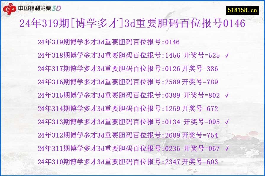 24年319期[博学多才]3d重要胆码百位报号0146