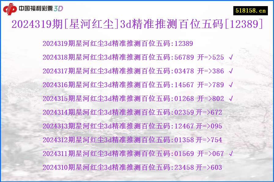 2024319期[星河红尘]3d精准推测百位五码[12389]