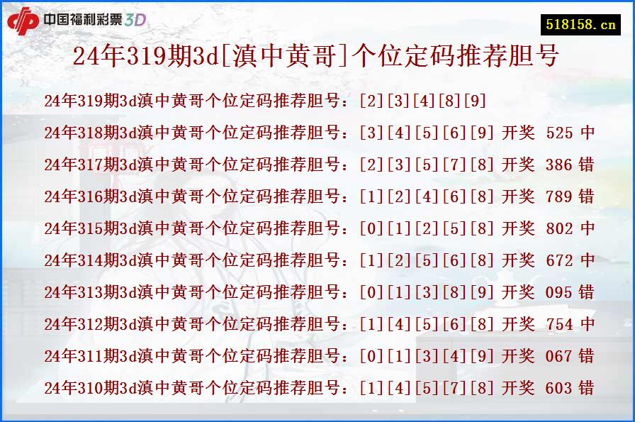 24年319期3d[滇中黄哥]个位定码推荐胆号