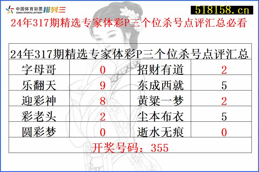 24年317期精选专家体彩P三个位杀号点评汇总必看