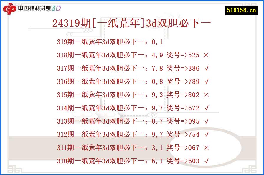 24319期[一纸荒年]3d双胆必下一