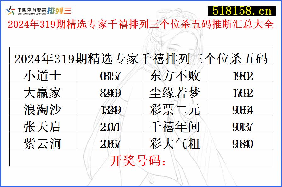 2024年319期精选专家千禧排列三个位杀五码推断汇总大全