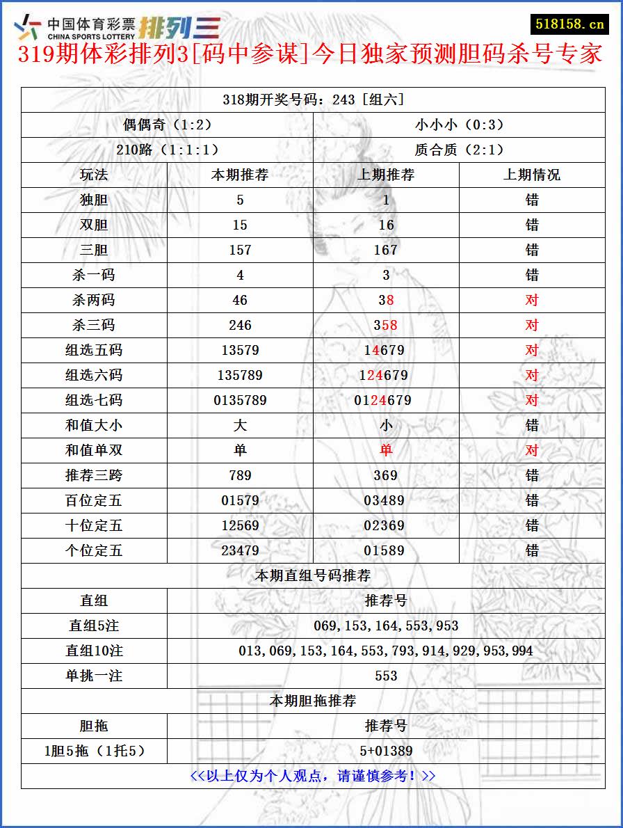 319期体彩排列3[码中参谋]今日独家预测胆码杀号专家