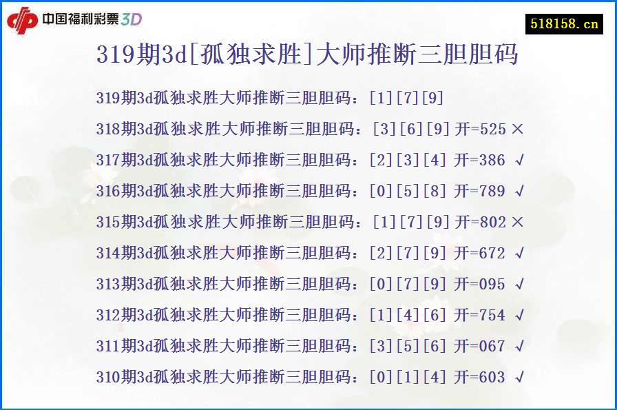 319期3d[孤独求胜]大师推断三胆胆码