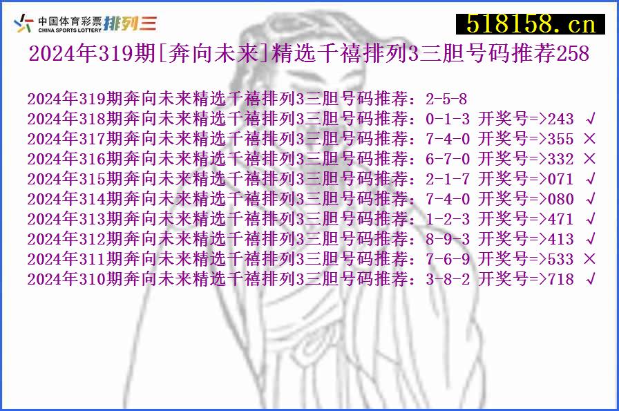 2024年319期[奔向未来]精选千禧排列3三胆号码推荐258