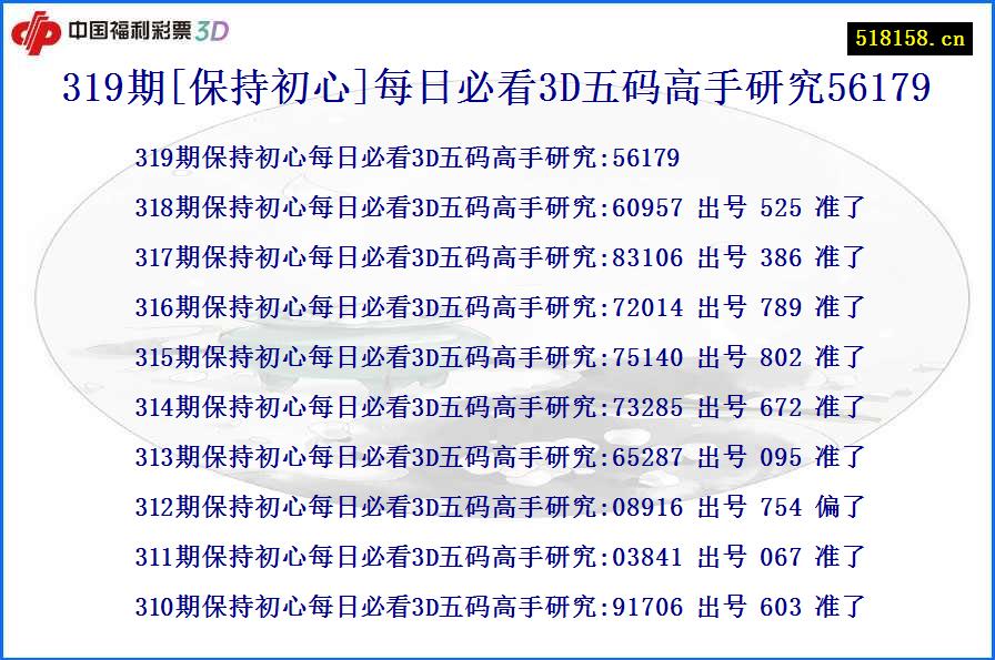 319期[保持初心]每日必看3D五码高手研究56179