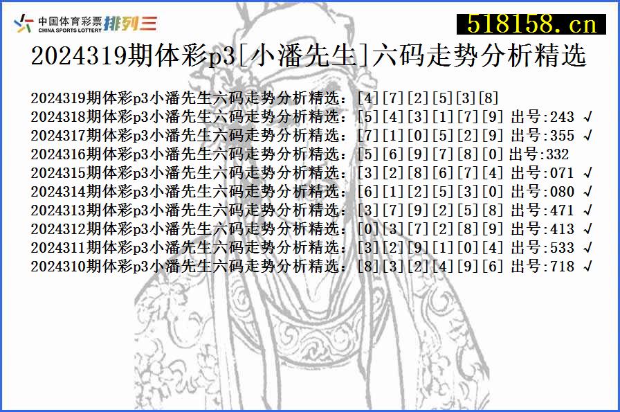 2024319期体彩p3[小潘先生]六码走势分析精选