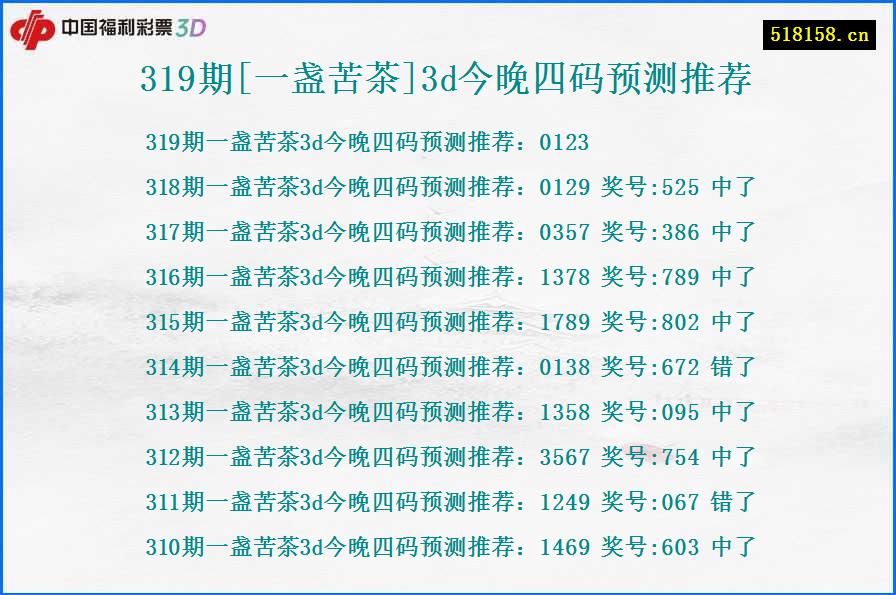 319期[一盏苦茶]3d今晚四码预测推荐