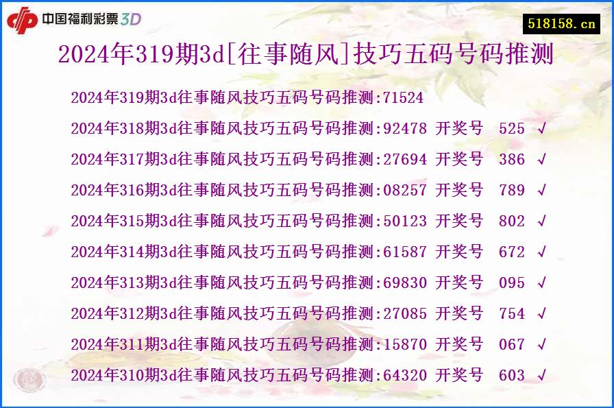 2024年319期3d[往事随风]技巧五码号码推测