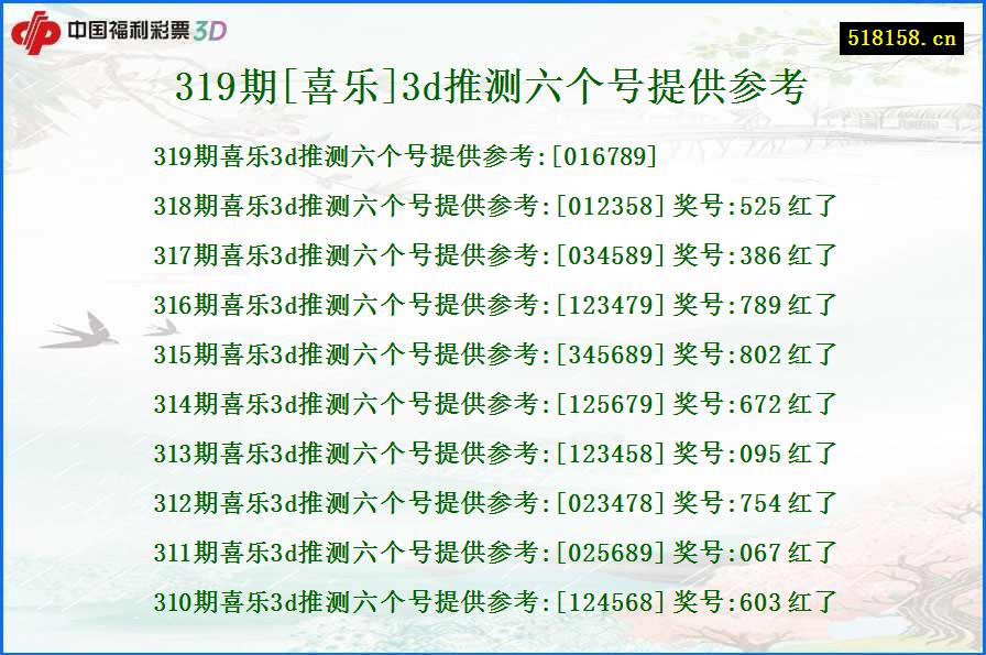 319期[喜乐]3d推测六个号提供参考