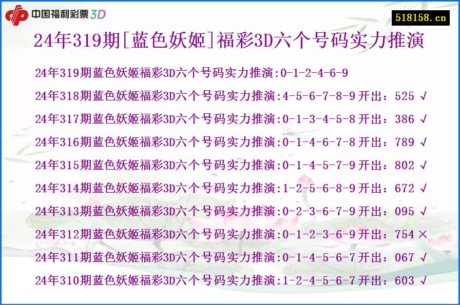 24年319期[蓝色妖姬]福彩3D六个号码实力推演